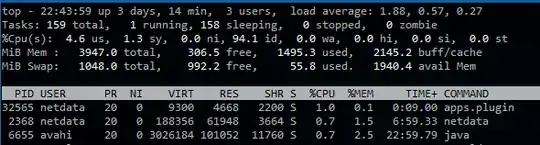 <code>top</code> output
