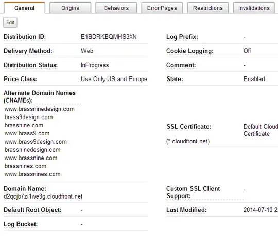 Cloudfront Distribution with no Default Root Object pointing at S3