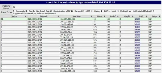 google looking glass 