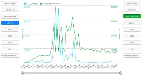 Graph of load test results