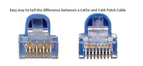 CAT6 and CAT5 comparison