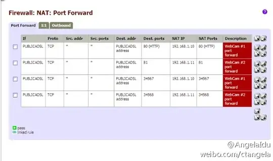 Firewall: Nat: Port Forward