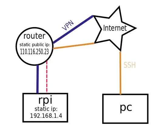 fictitious IP numbers.