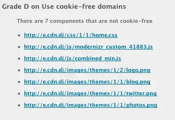 Static files still not cookie-free