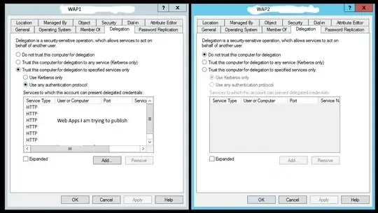 WAP Delegation Comparison