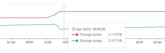 primary storage drop
