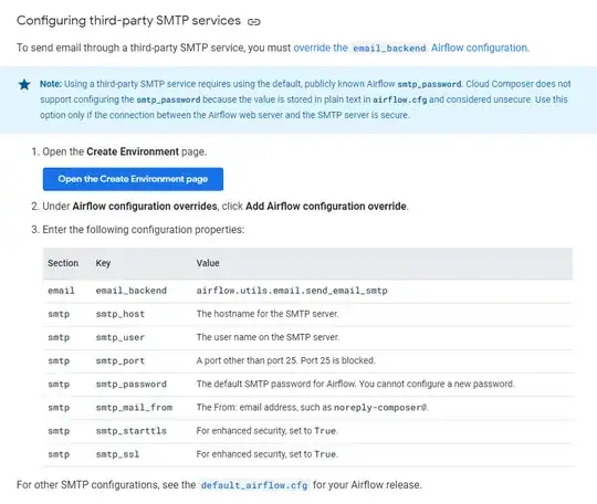 Configuring third-party SMTP services