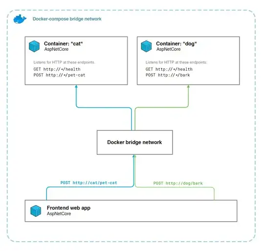 Docker bridge network