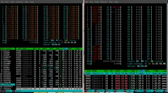 EDIT: screenshot of htop (left guest, right host)