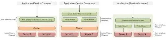 Clustering example Image