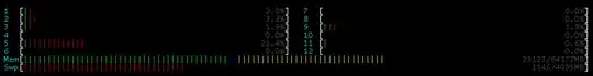 htop