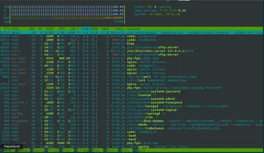 System load via htop