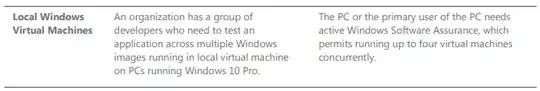 Software Assurance Virtualization Rights Benefits