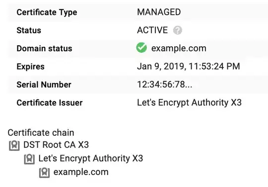 Let's Encrypt issued on GCP LB
