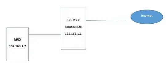 This is the scenario