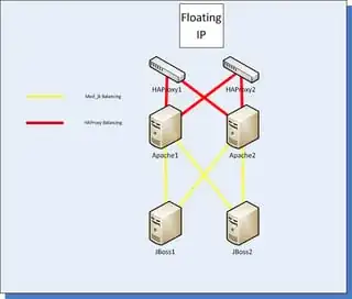 JBoss+HAProxy Loadbalancing