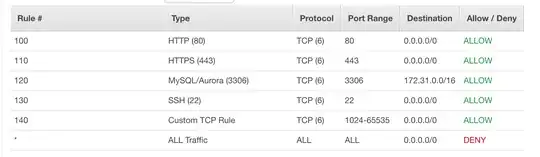 Public outbound Network ACL