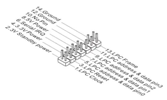 MSI CSM B85M JTPM1 Pin-out