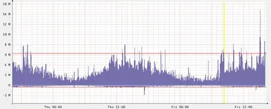 Shared Hosting traffic