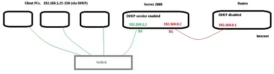Network description from OP