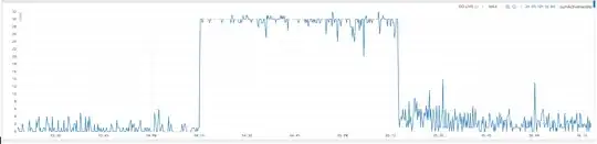 numActiveHandler stuck at max timing