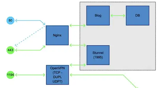 Server port 443 setup