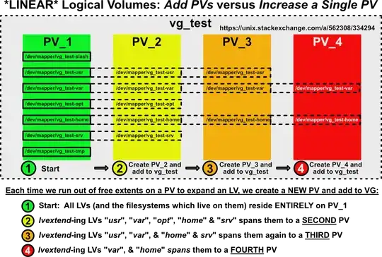 Illustrative graphic add vs increase PV