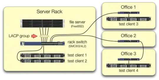 LACP test setup
