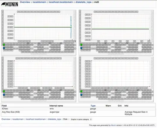 munin corrupted graph