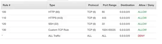 Private outbound Network ACL