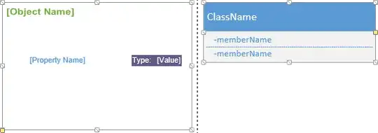 Comparing an instance of the Object Master Shape and one instance of the Property Master Shape with an instance of the Class Master Shape of the UML Stencil and its Initial Members
