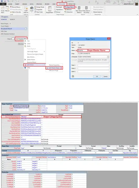 Comparing "Shape Master Name" with "Shape Category"