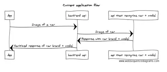 Current application flow