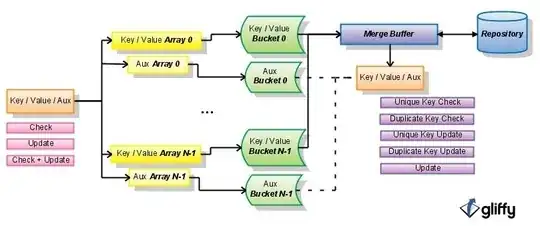 Architecture of DRUM