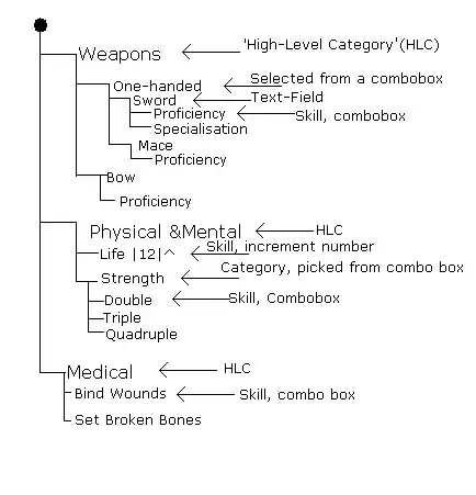 A tree listing various skill from the above link