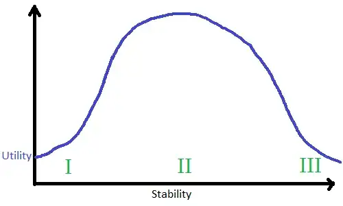 utility vs stability