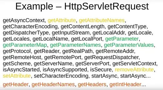 HttpServletRequest API example