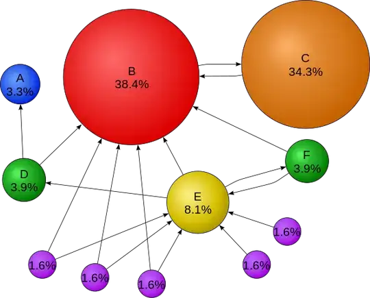Wikipedia Diagram for PageRank