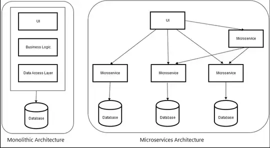 Microservice-Diagram