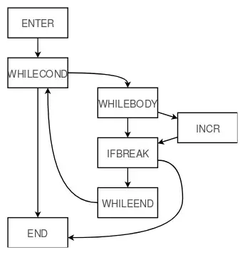 control flow graph