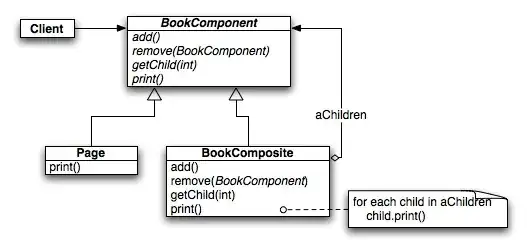 UML Class Diagram