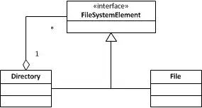 My simple file system class diagram