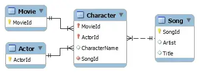 Physical model with associative entities