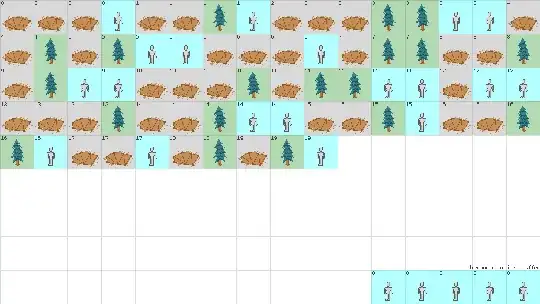 creating more people at Morton order 0, but a bubble of extra space must be sent there first