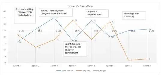 Rolling Wave of Incomplete Work