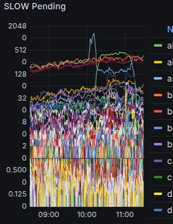Multiply time series widget