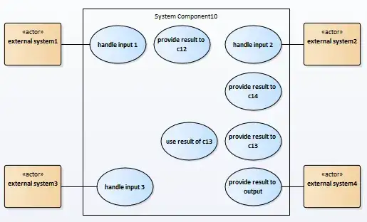 use case diagram with external actors
