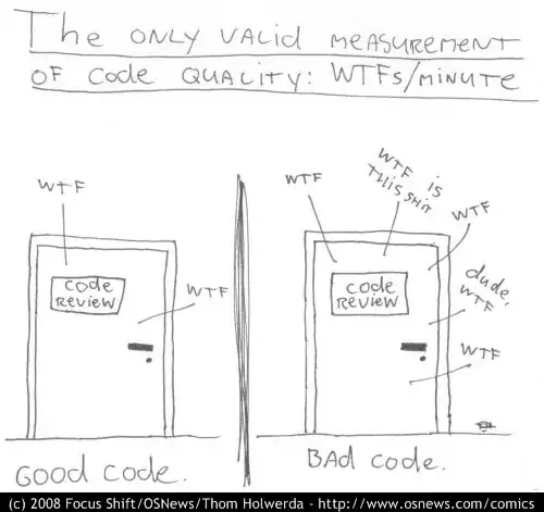 The only valid measurement of code quality: WTFs/minute Code Quality = WTFs/minute