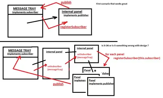 Picture to make it clearer