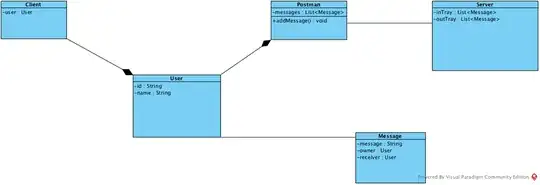 Chat - UML Diagram